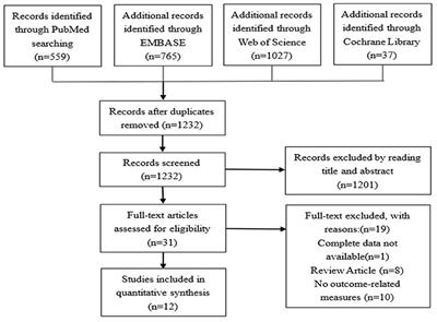 Association of low-grade inflammation caused by gut microbiota disturbances with osteoarthritis: A systematic review